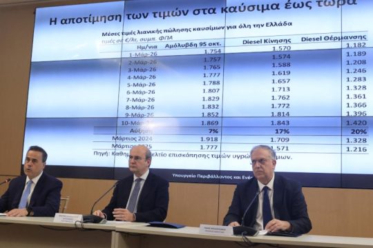 Πλαφόν σε καύσιμα και σούπερ μάρκετ μέχρι 30 Ιουνίου, πρόστιμα ως 5 εκατ. ευρώ - Τα μέτρα κατά της αισχροκέρδειας